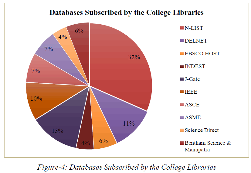 ijlis-College