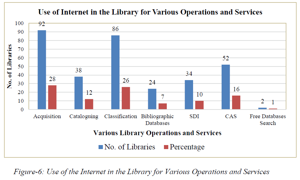 ijlis-Operations