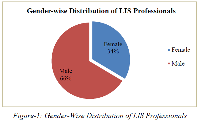 ijlis-Professionals