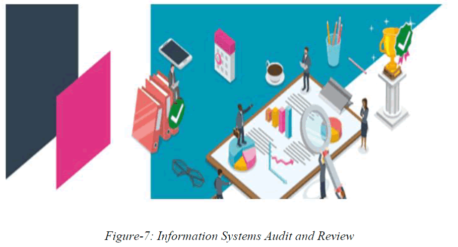 ijlis-Audit ijlis-Audit