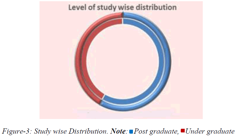 ijlis-Distribution ijlis-Distribution