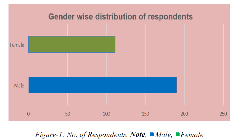 ijlis-Respondents ijlis-Respondents