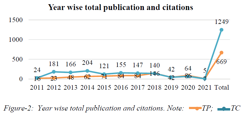 ijlis-citations