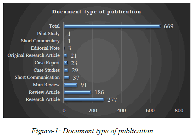 ijlis-publication