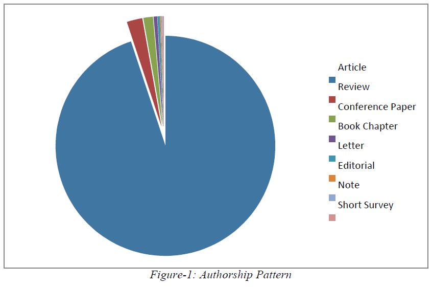 library-authorship