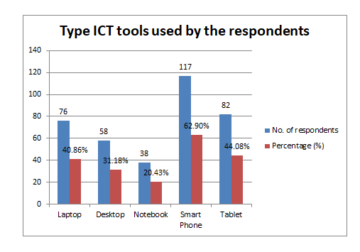 ijlis-ICT