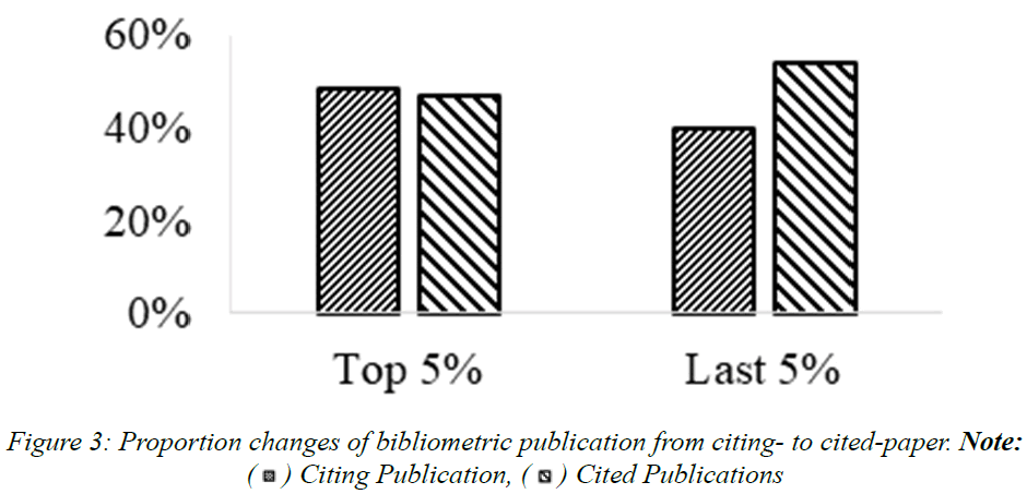 ijlis-bibliometric