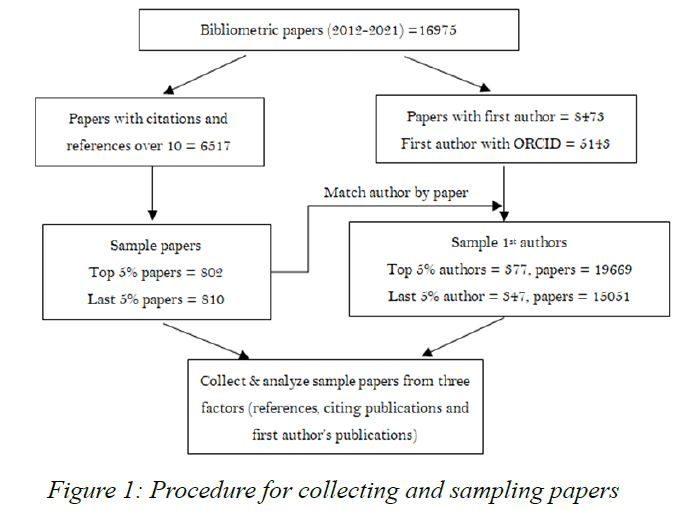 ijlis-collecting