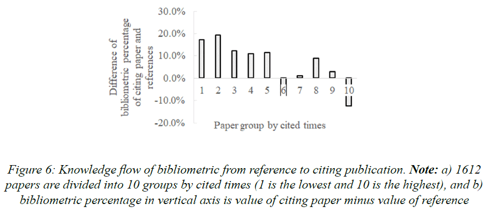 ijlis-publication